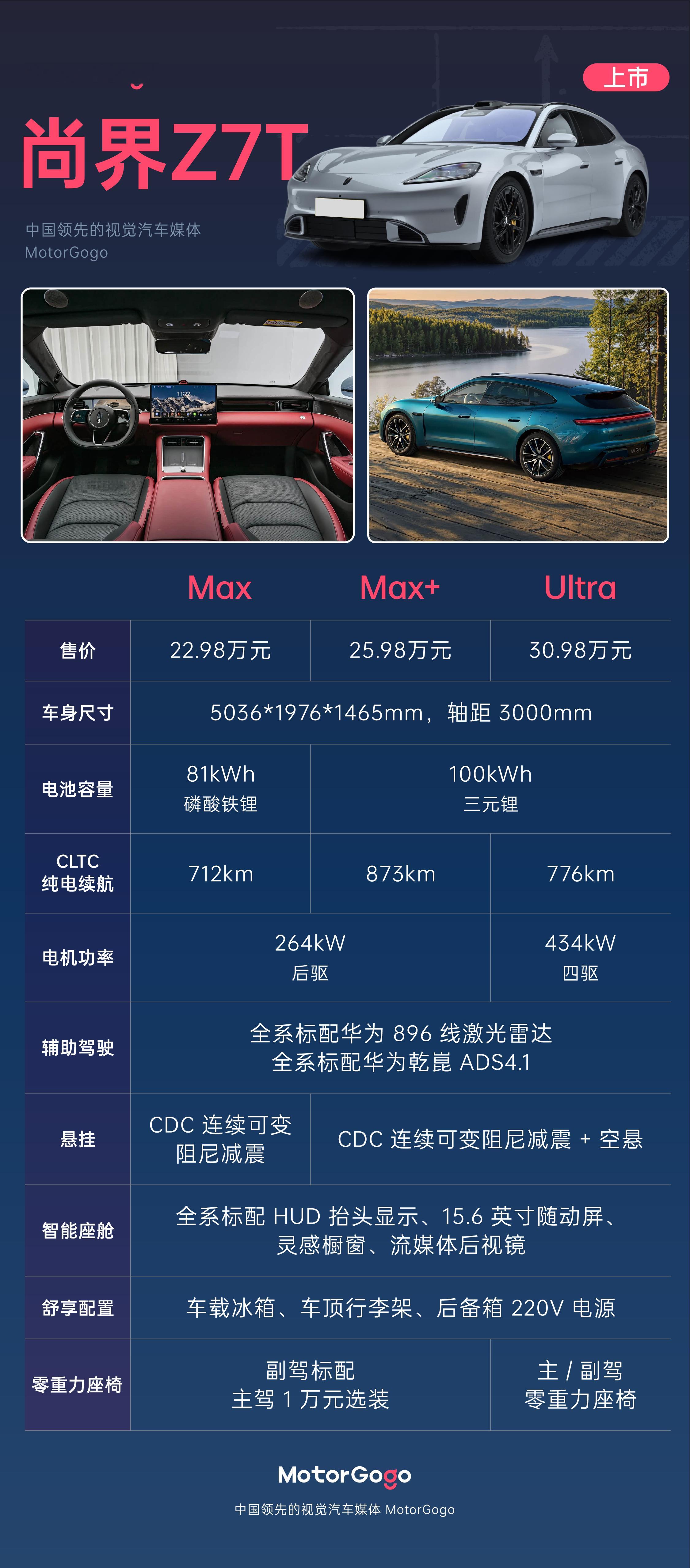 看看人家这图做的，啧啧啧一图看懂昨晚的问界/智界/尚界 三界如何选原图来自鸿蒙智