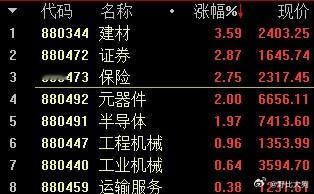 经典出货手法：1.打造两三个高标，顶着情绪（让场外的依旧有接盘意愿）2.实则板块