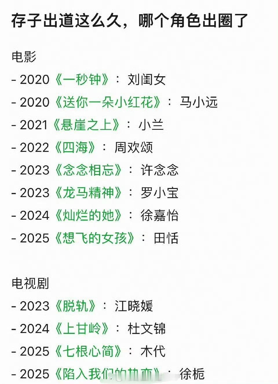 有网友提问刘浩存出道也四五年时间了，每年都有电影跟电视剧播出，哪一个角色算是出圈