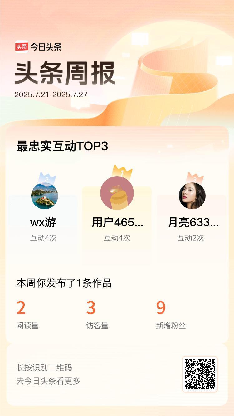 上周我的互动top好友是@用户4650075402009@wx游@月亮63361
