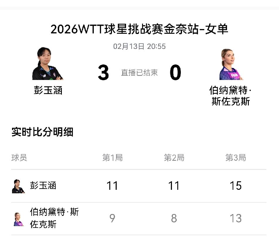 金奈球星挑战赛斯佐科斯遭零封，中国台北怪胶手黑马一跃能踏几燕？
       2