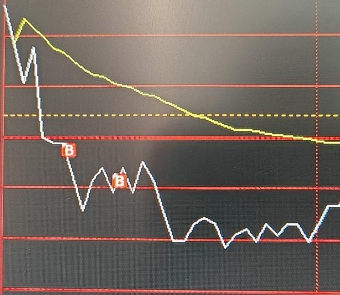 周五早盘点评：三大指数全天呈震荡整理态势，上行缺乏动力，下探亦无空间，无需过度纠