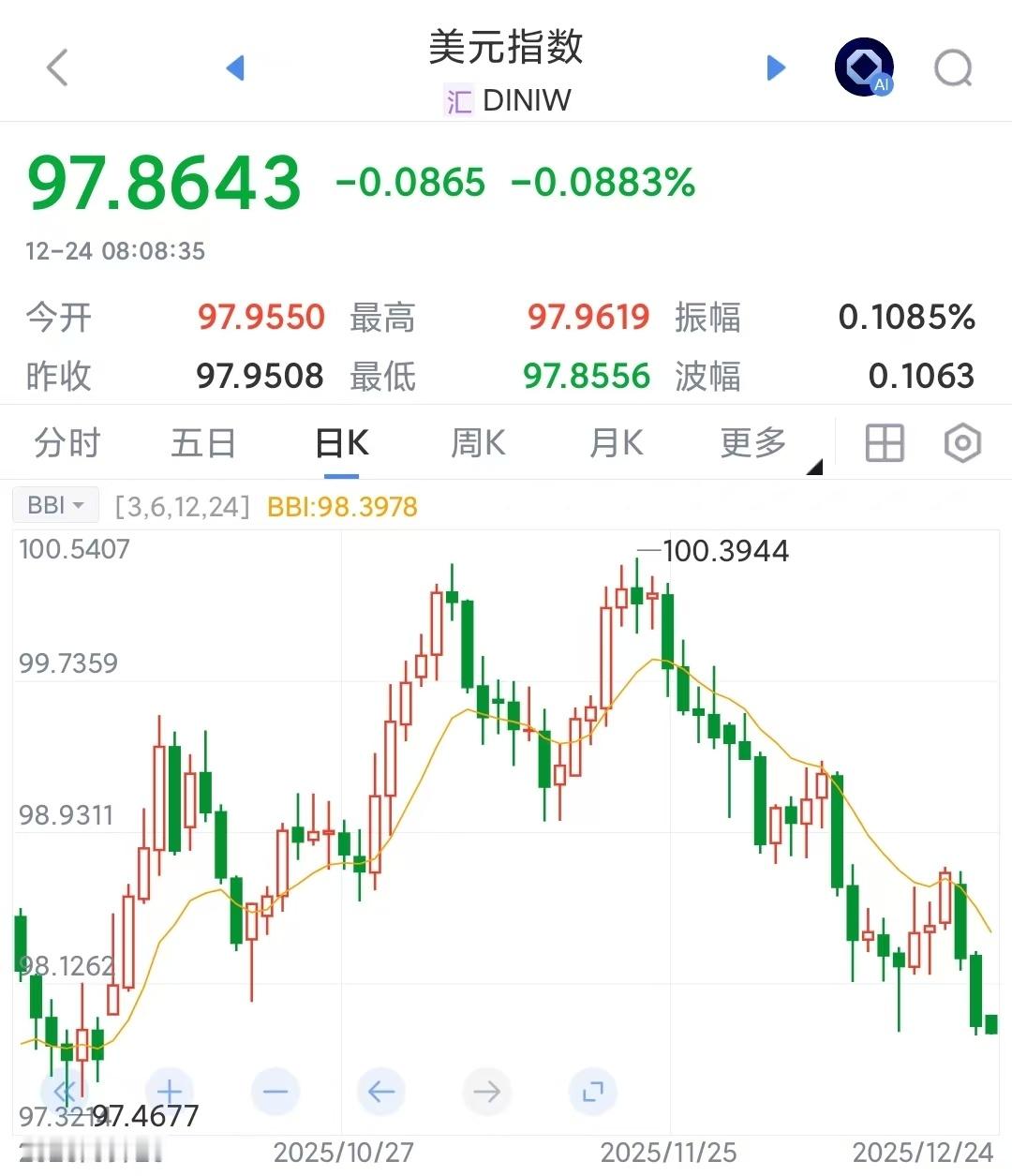 美国三季度GDP“大涨”，但市场疑虑，美元下跌、金银暴涨。中美GDP比较关键是汇