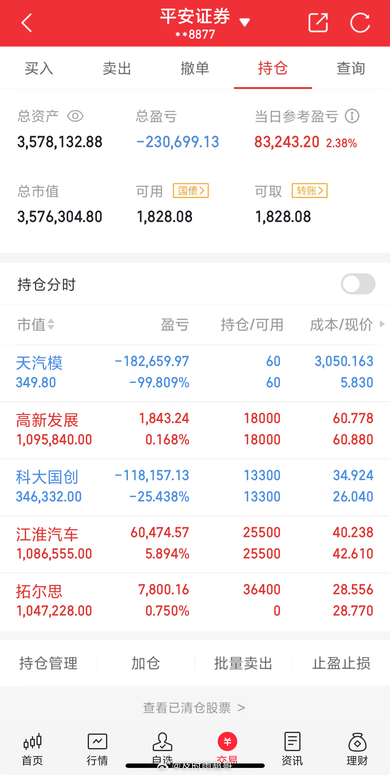 今天是2月10号星期一！超哥（100w）翻倍操作之旅的第170天；持仓变更；每日