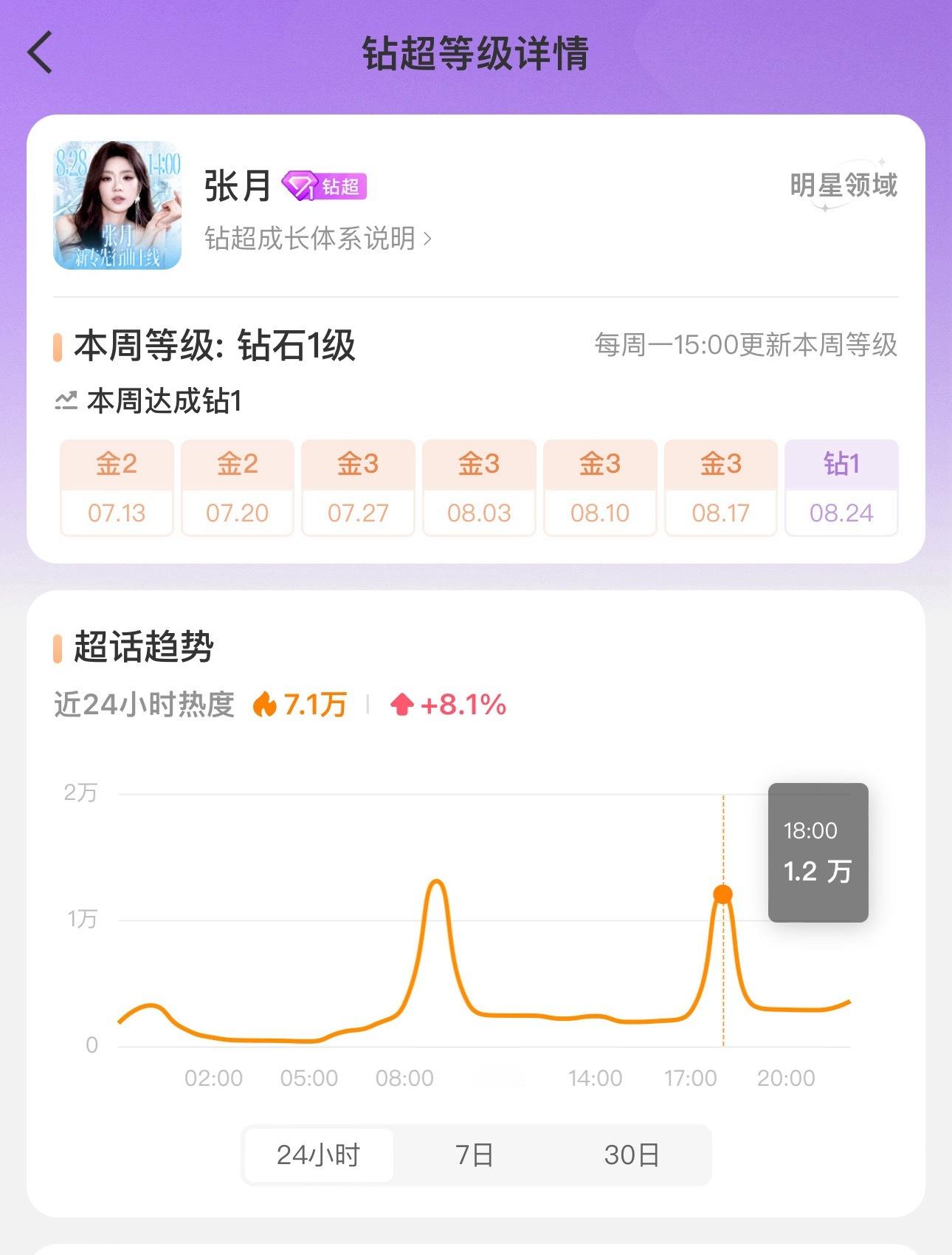 这次麦当劳牛角离得远了，让你们说，这次是驼峰 ​​​