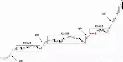 看股票K线图，到底是涨、是跌、还是在原地晃悠？所谓的“趋势”到底是个什么东西？怎