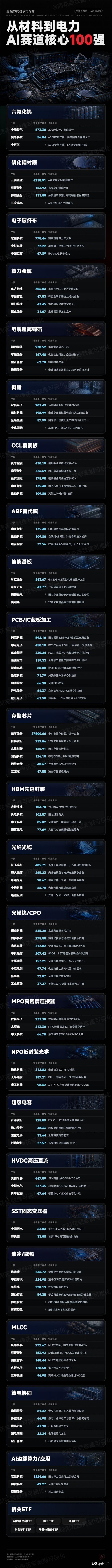 半年报行情周期开启，
今晚美光科技先交答卷预期EPS超20美元，
如果这个目标实