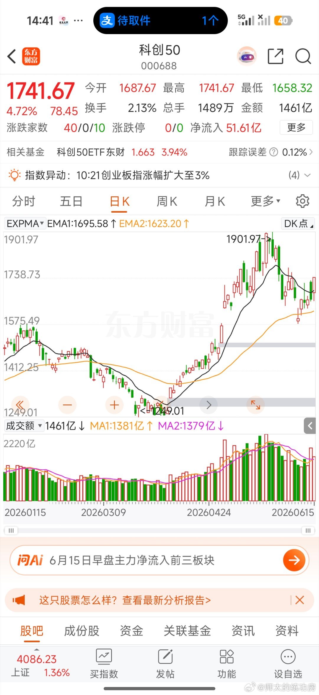 缩量的双创，放量的上证50 