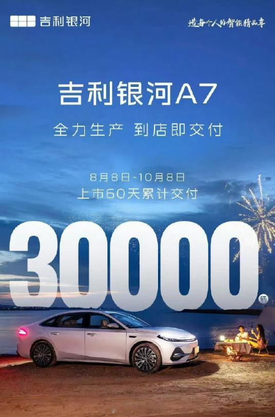 吉利银河A7 上市两个月交付了3万台，银河的车都卖的非常好，今天的改款星愿也挺值