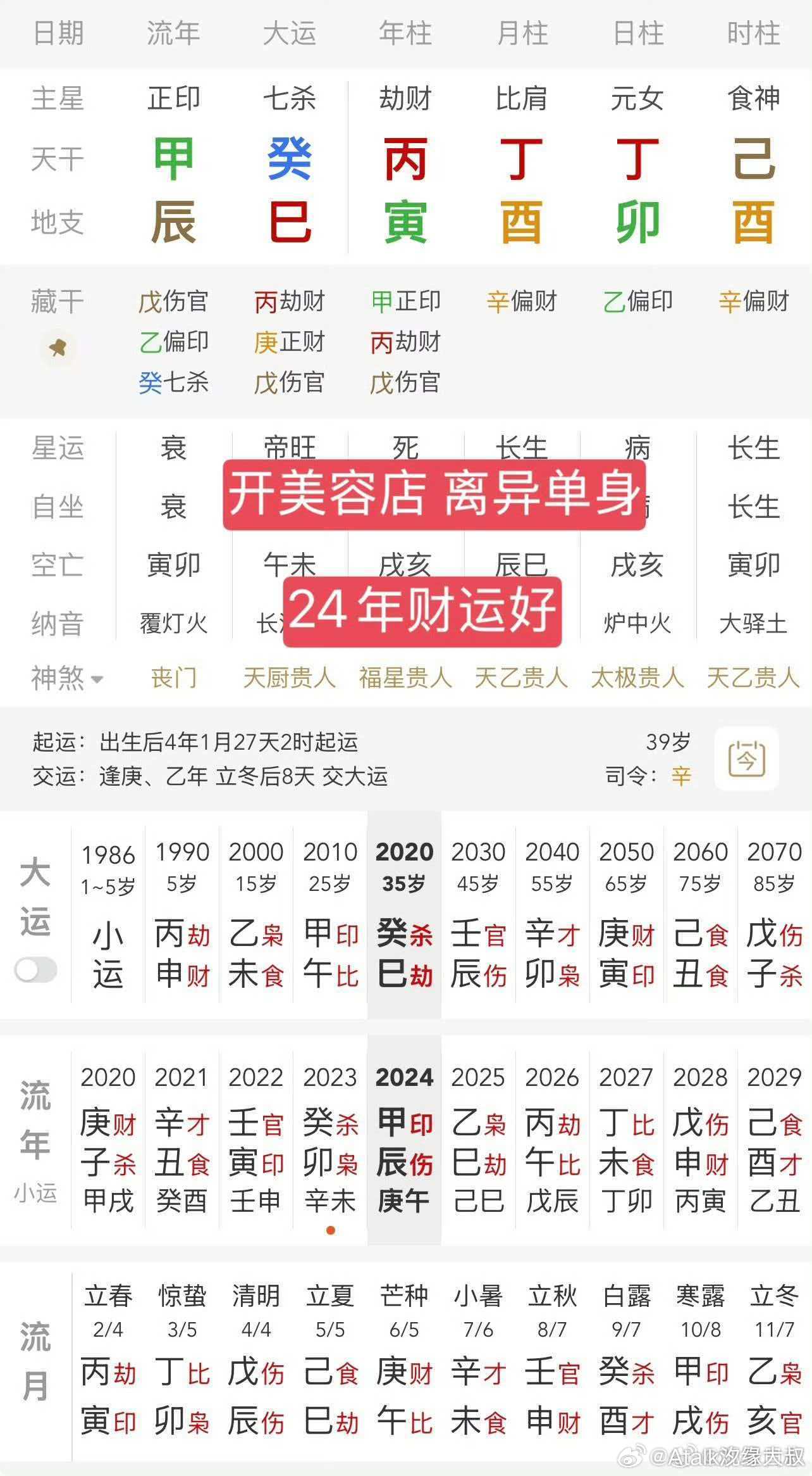粉丝提供的命例：美容院老板，离异单身。赚钱就好，不适合婚姻的女命！食神生财的格局