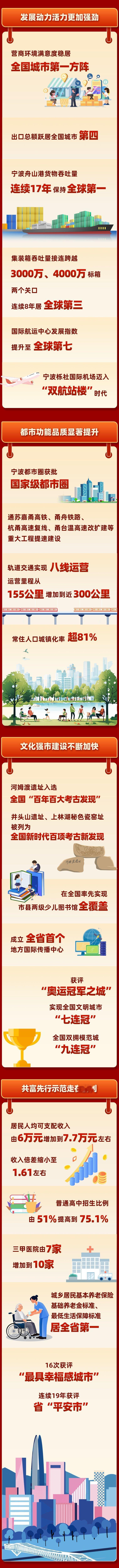 宁波回顾2025展望20261月21日宁波市第十六届人民代表大会第六次会议隆重开