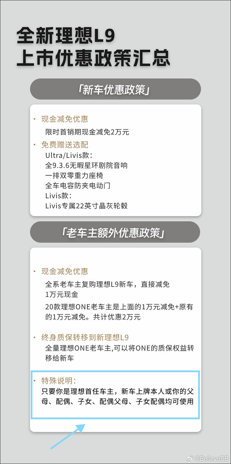 原来理想L9 Livis老车主优惠政策，只要是直系亲属与配偶，或者配偶的直系亲属