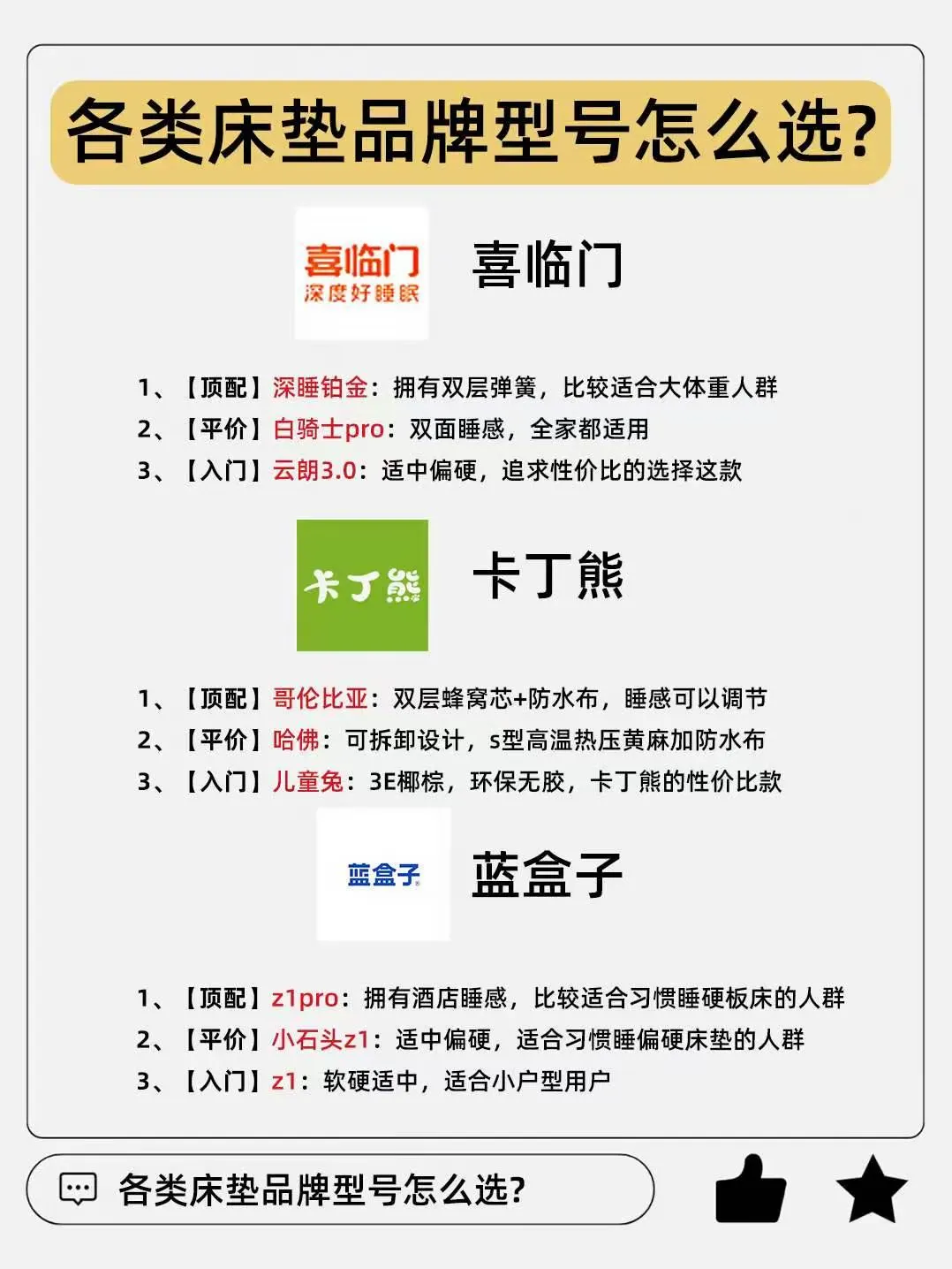 各类床垫品牌型号怎么选