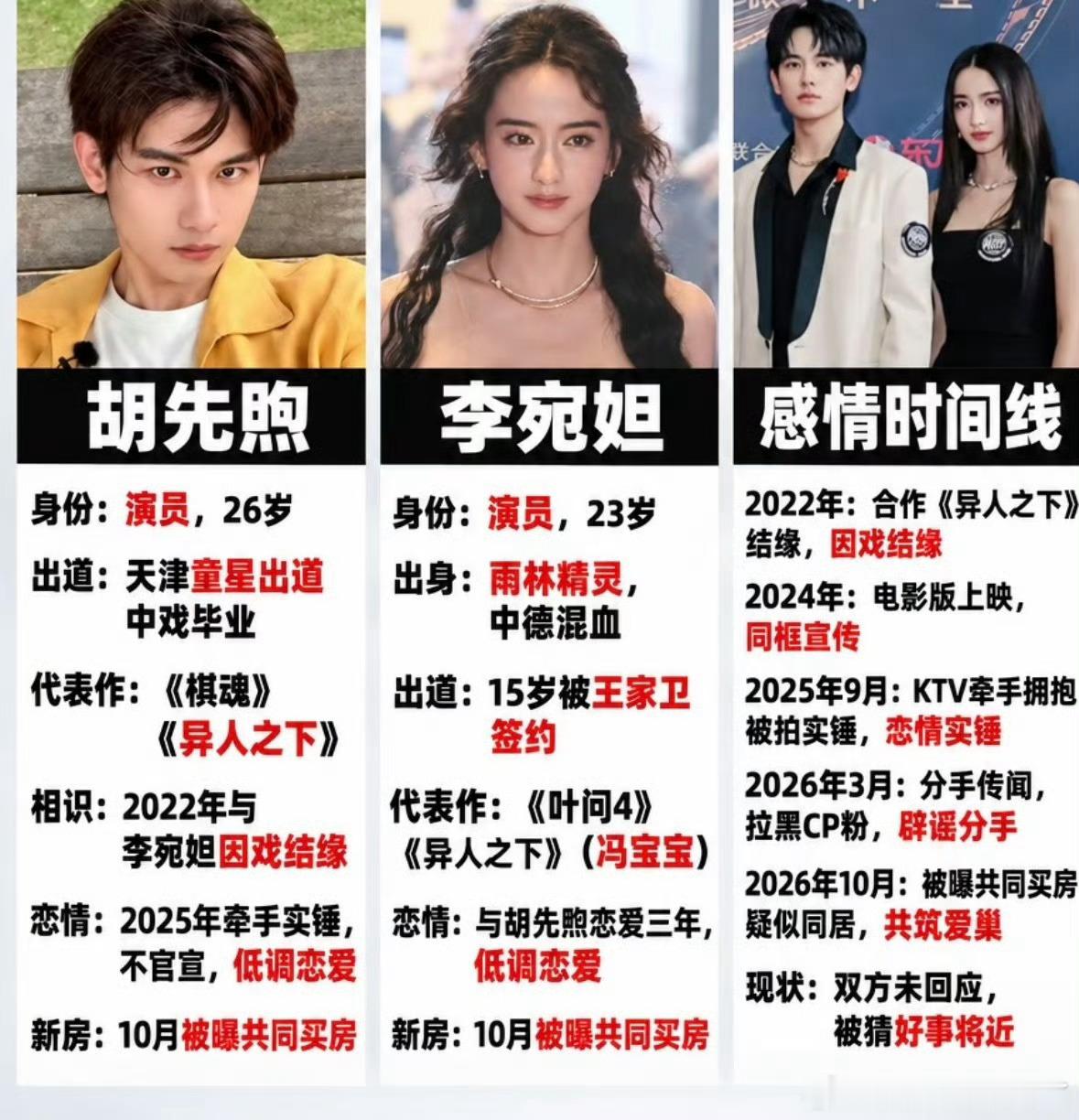 胡先煦李宛妲因戏生情胡先煦李宛妲2022年合作 《异人之下》￼ ，2024年8月