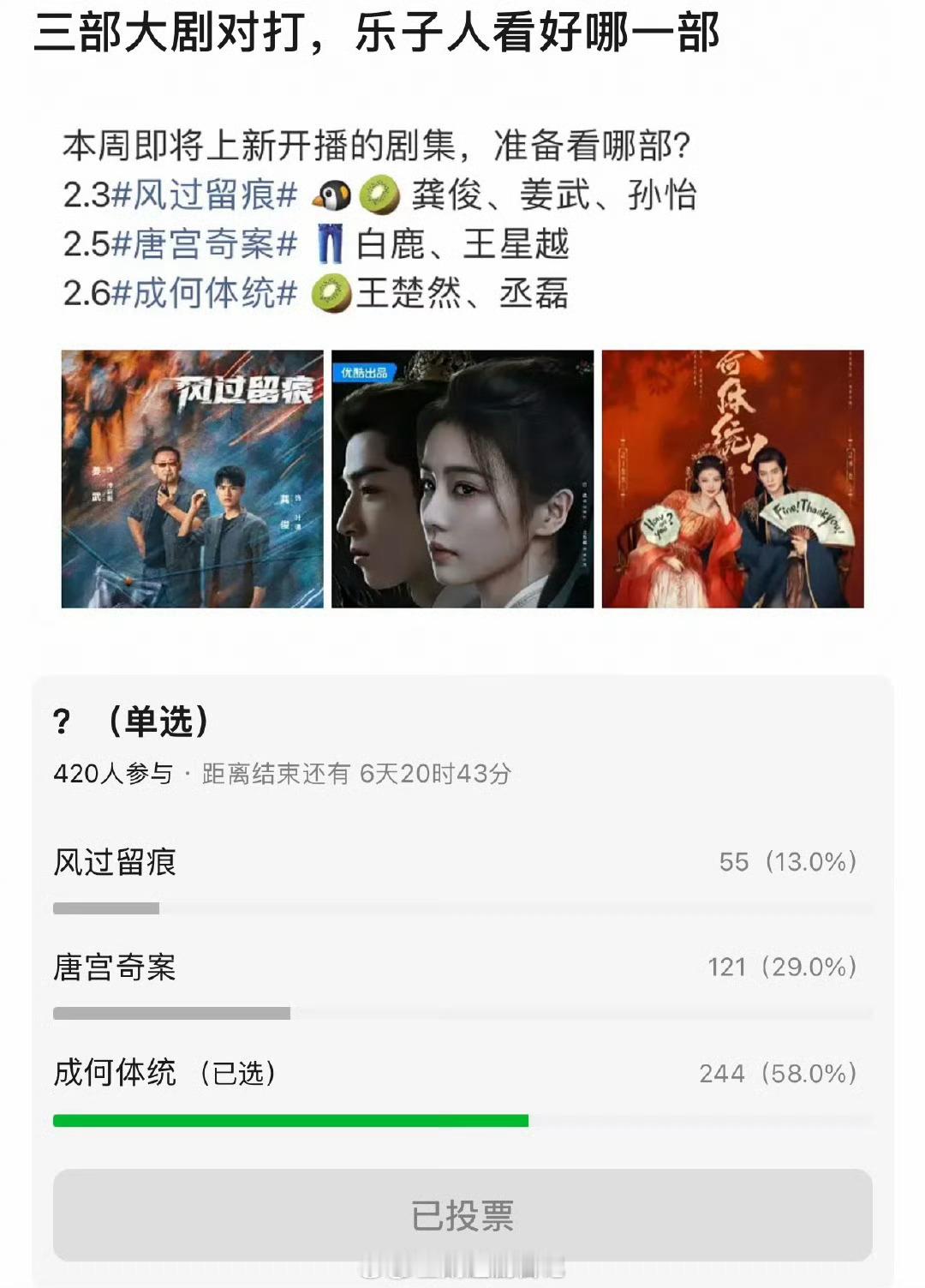 网友对风过留痕、唐宫奇案、成何体统播出前景预测，和大家预期一样嘛？ 