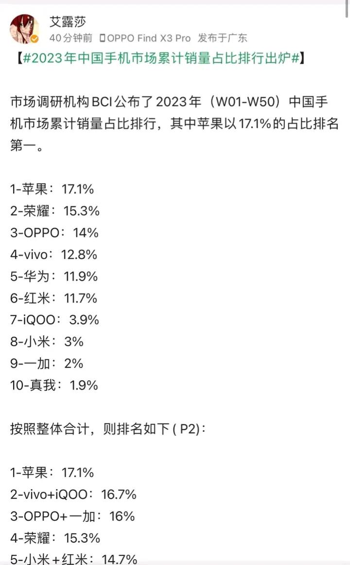 小米14和RedmiK70卖爆了？这个统计数据不对呢？难道是野榜统计。怎么还是全