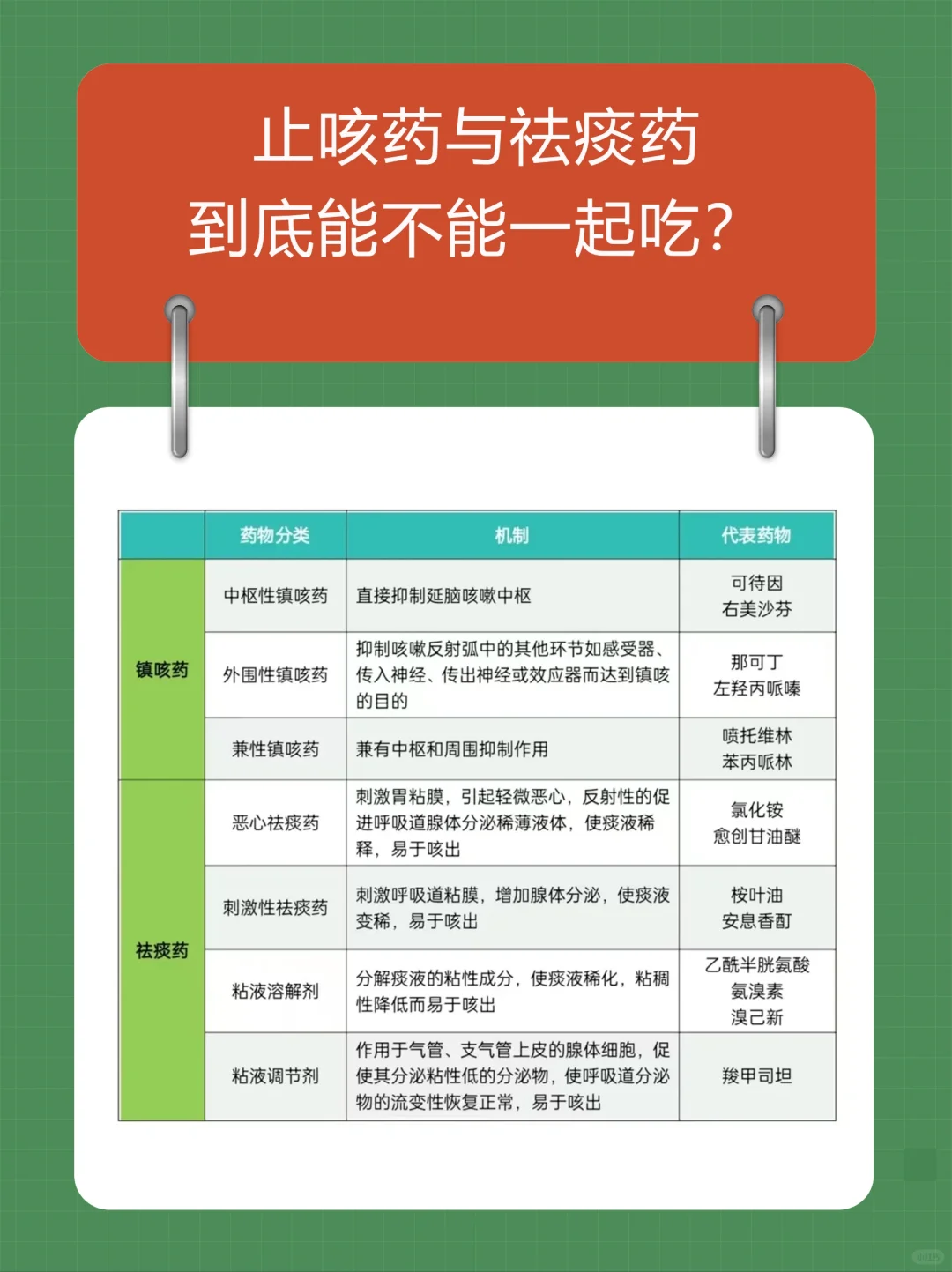 止咳药与化痰药到底能不能一起吃？