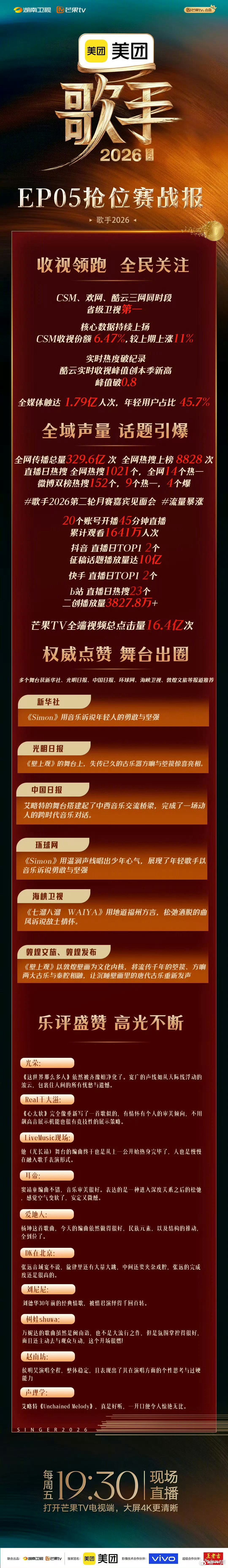 歌手收视新高每期舞台都惊喜不断，永远猜不到下一位歌手有多惊艳。歌手2026