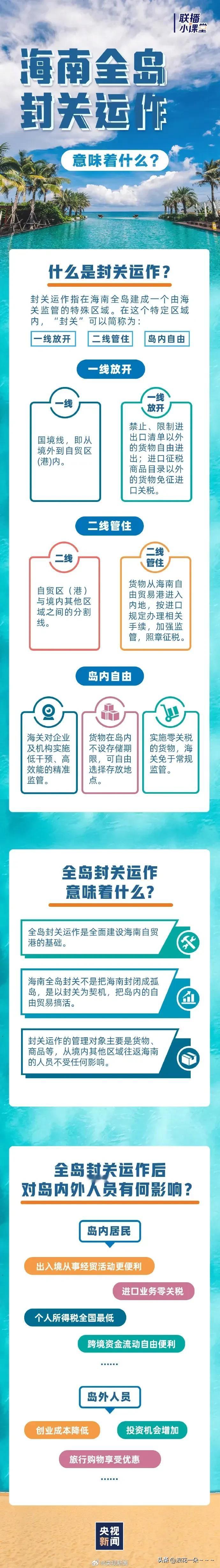 封关了！封关了！
海南封关了！一下子没搞明白，以为“封关”是“封闭关口”不让外国