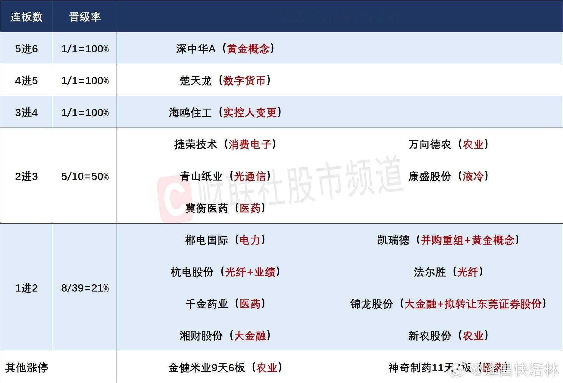 a股收评 【焦点复盘】大金融、AI硬件携手做多，科创50放量涨近4%，两市成交额