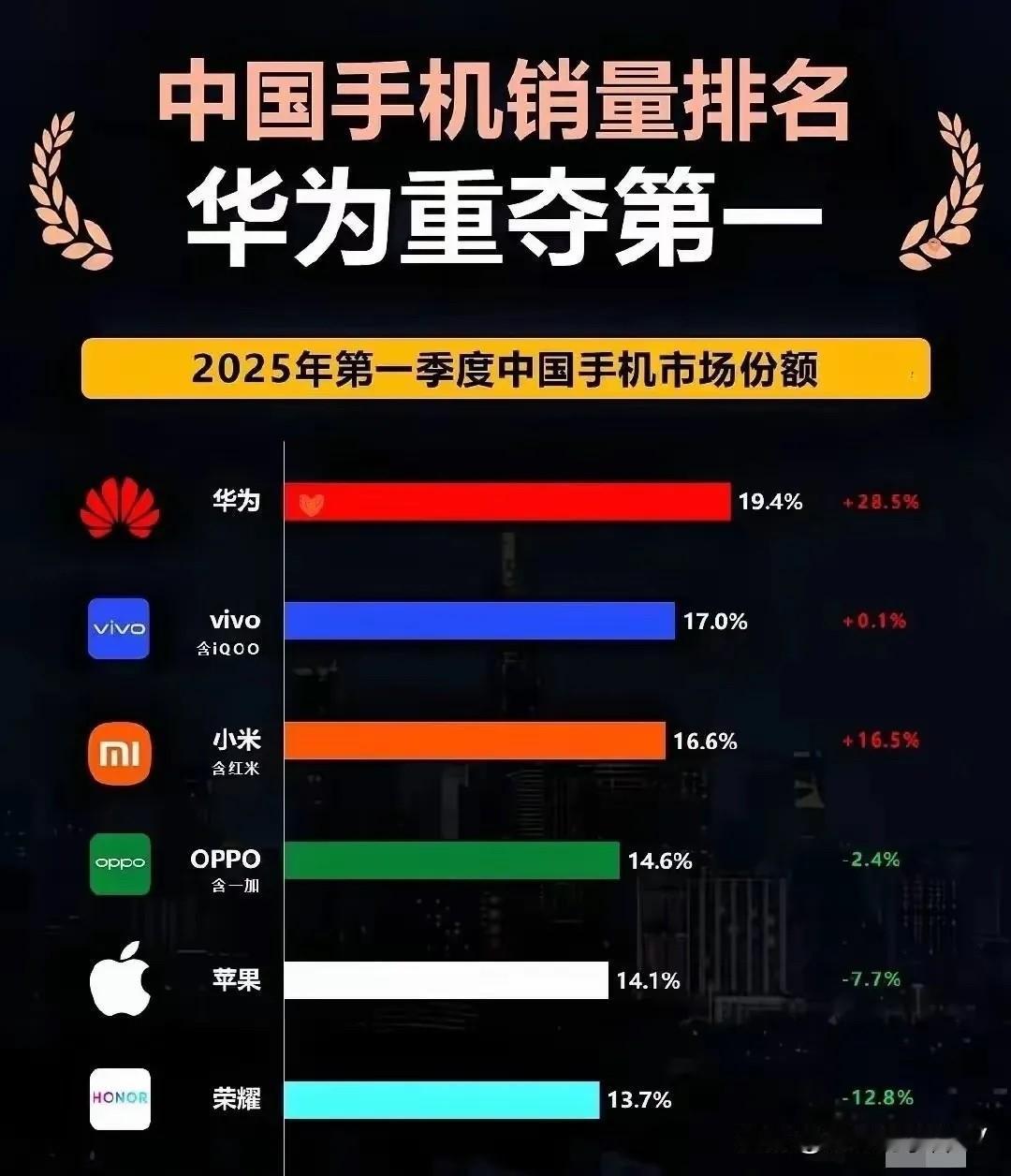 无人扶我青云之志，我便自踏雪登上山巅。
遭受多年的制裁，被举全球之力针对一家企业