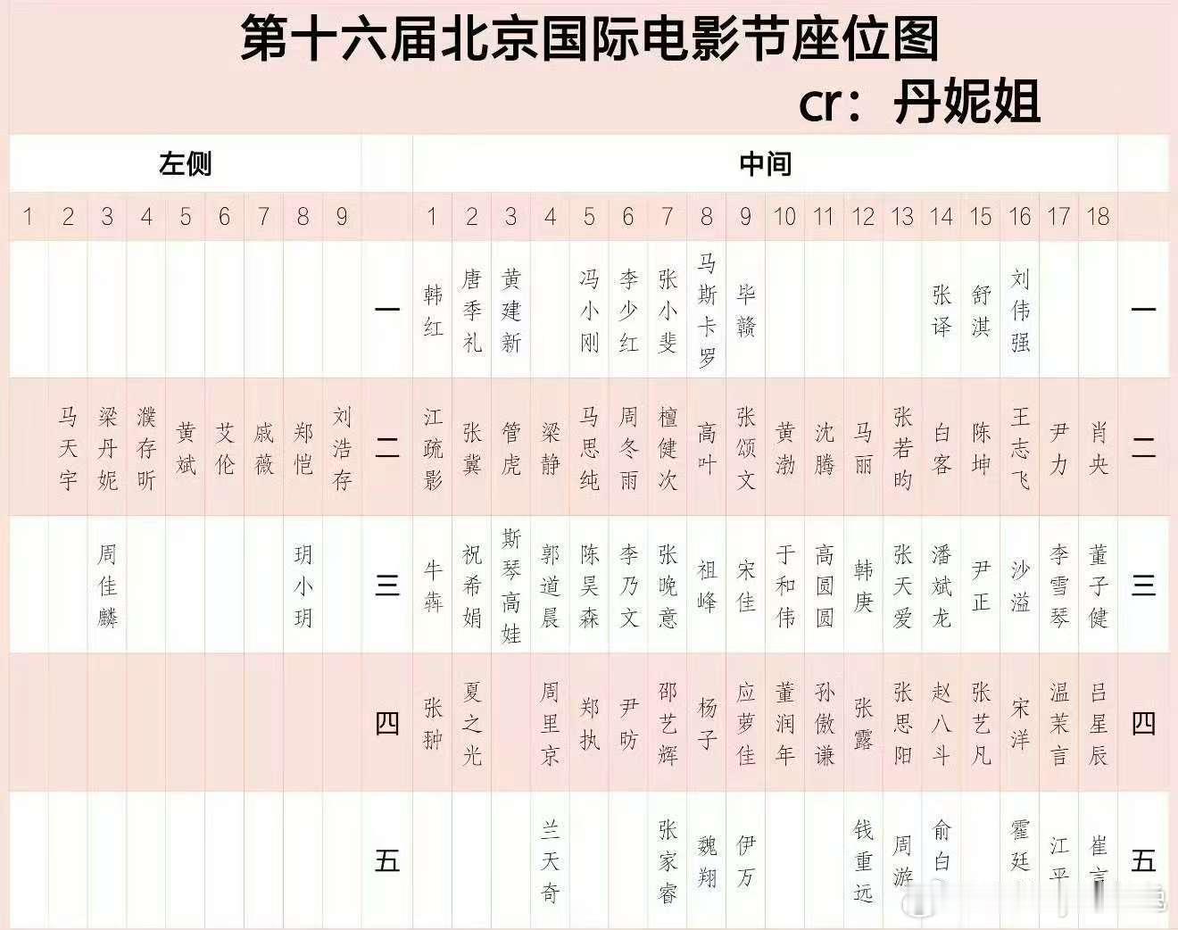 2026年度总票房三分之一是沈腾贡献的张颂文升咖沈腾 座位 这不是电影节吗为啥一