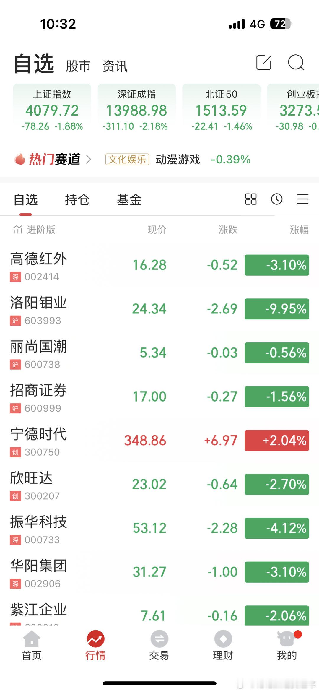 有色金属多股跌停今天黑色星期五，暴跌咯 