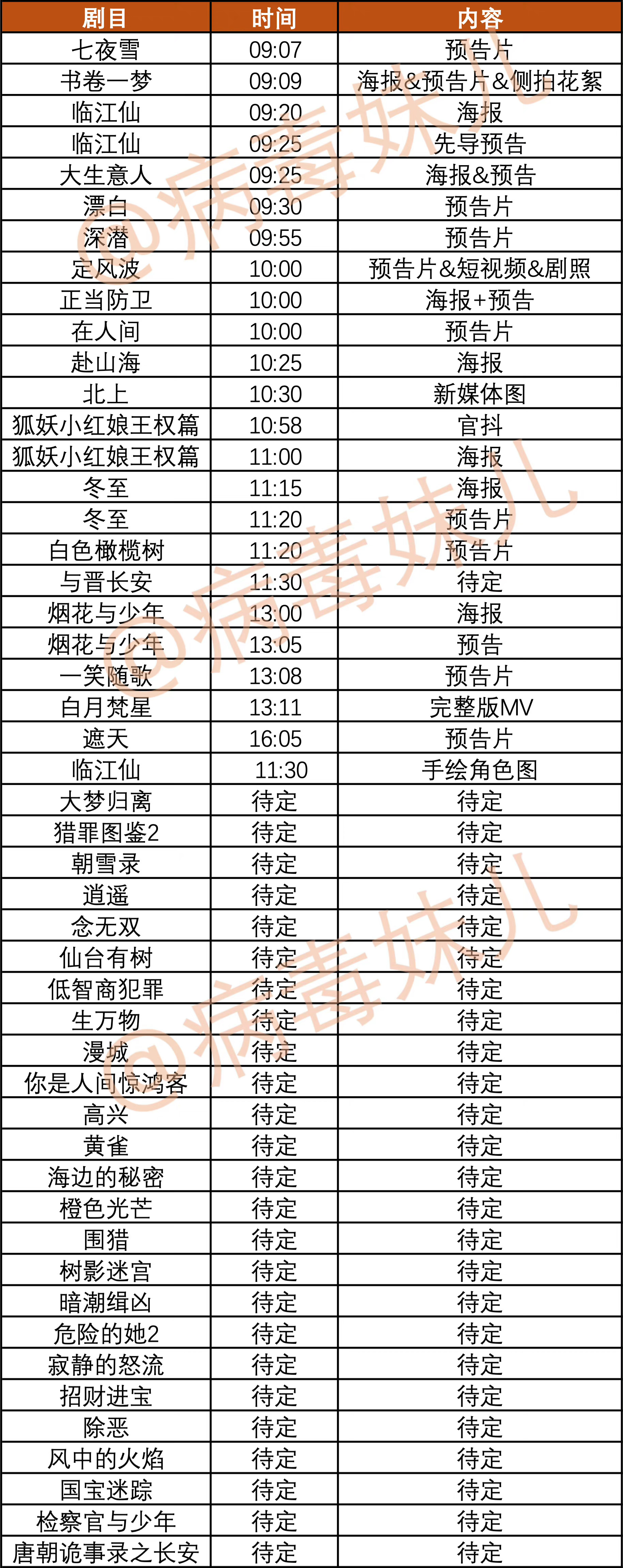 明天的爱奇艺悦享会，有没有你想看的！🥝有物料你是真放啊[努力] ​​​