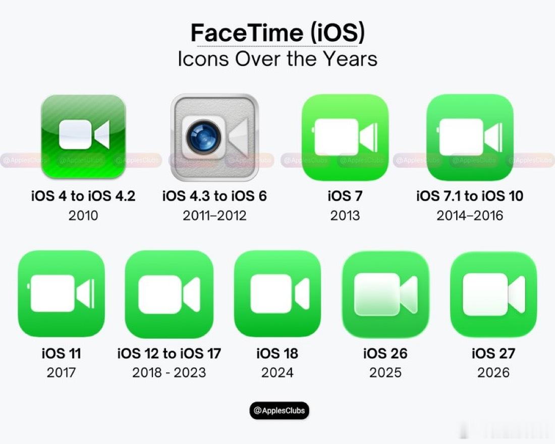 FaceTime图标变化史 