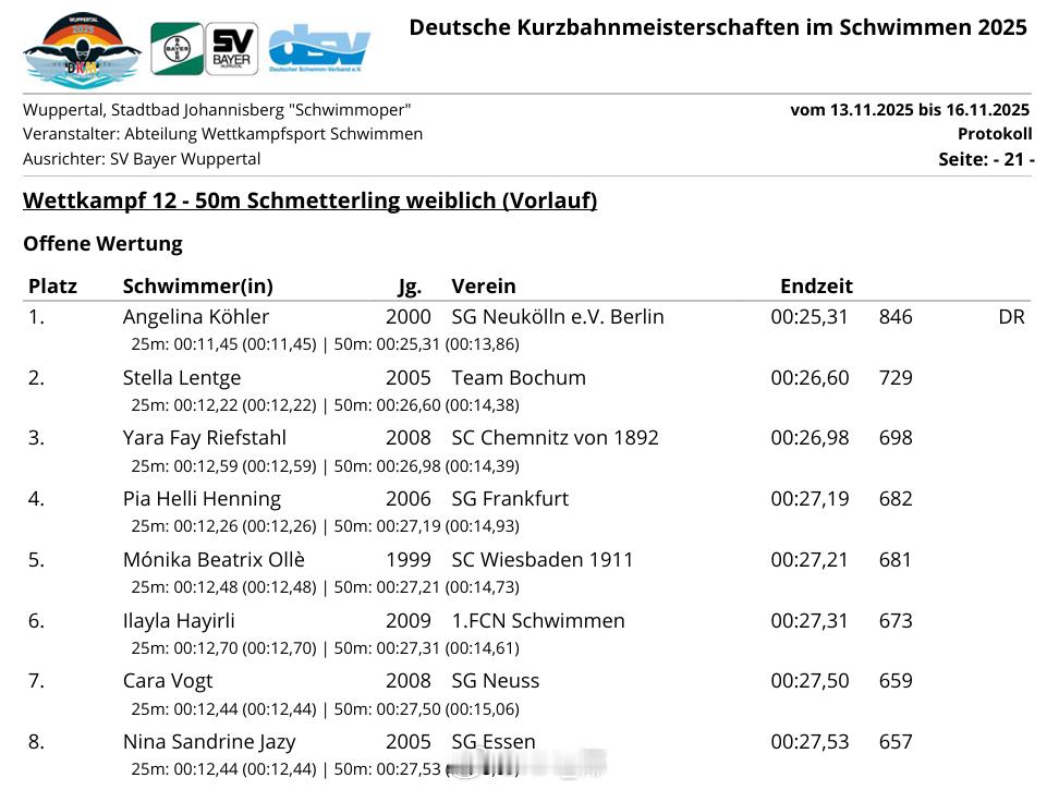 女50蝶预赛Angelina Köhler 25.31 NR 