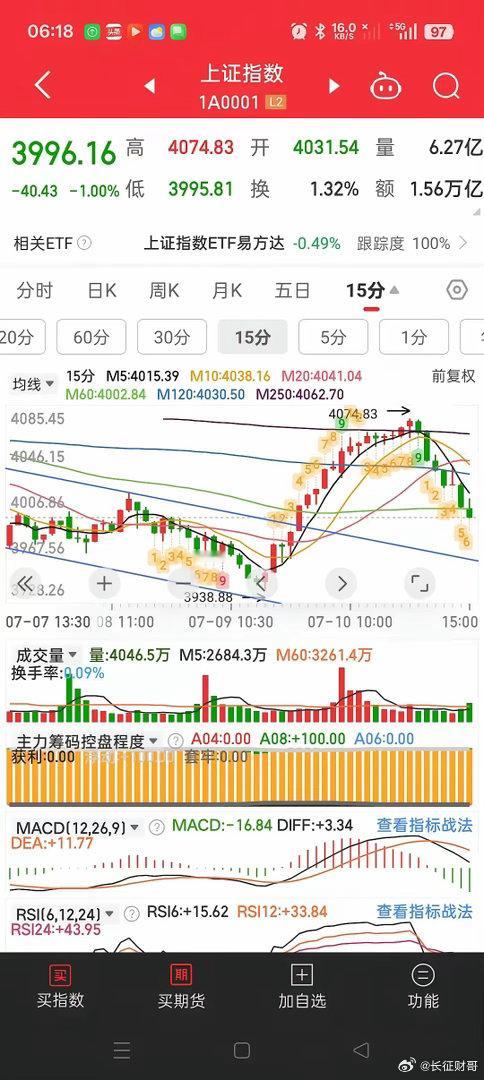 今天是涨是跌我们要做好两手准备，做好应对之策永远比我们期待上涨要理智，这不是两头