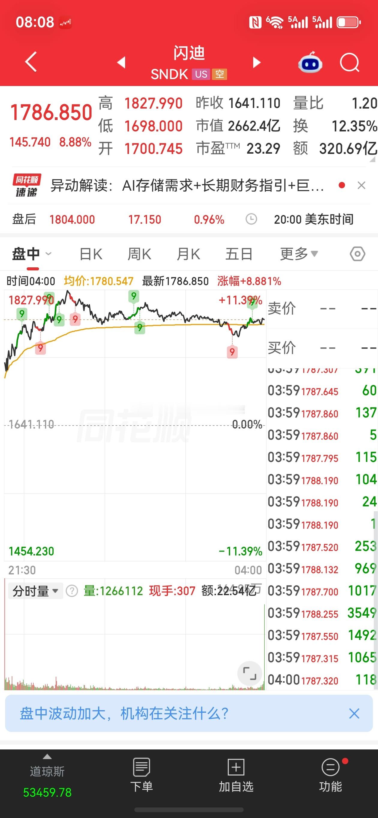 股票东方财富微博 全是财富密码，也是双刃剑～朋友你可要把握好方向和力度哦。炒股大