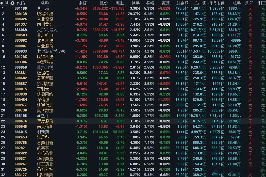 内外资集体空翻多！下周A股反弹概率极大一、大盘大势周五A股缩量震荡，成交额1.8