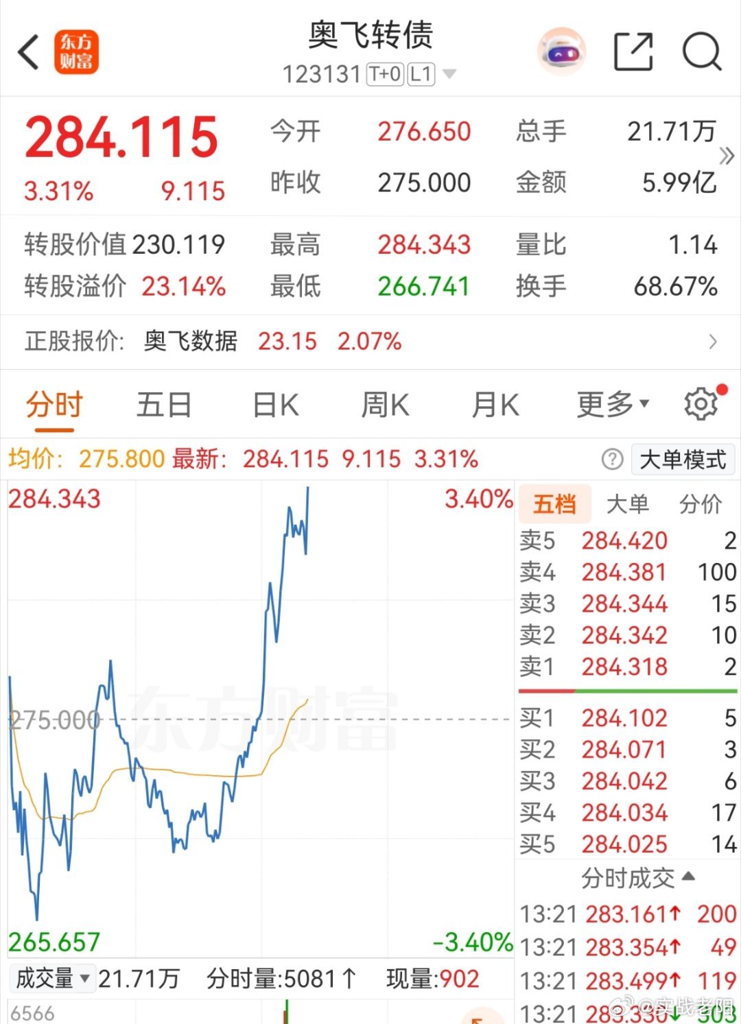 他们俩下午很强了！ 