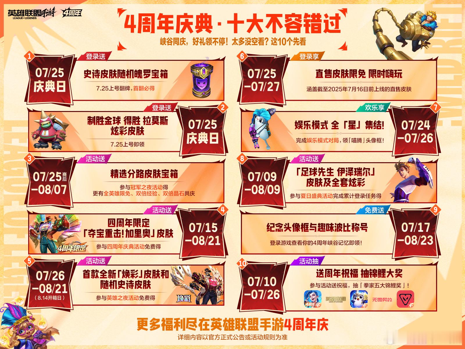 英雄联盟手游4周年庆典十大不容错过的福利一张图全部给你说清，史诗级皮肤25当天登