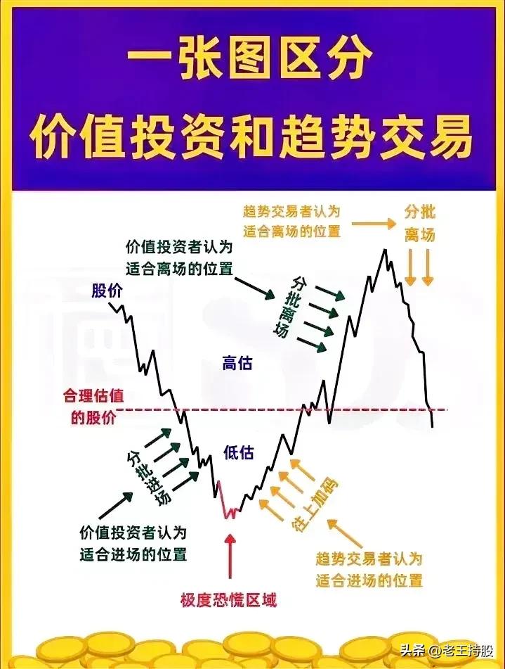一张图说明白如何炒股。