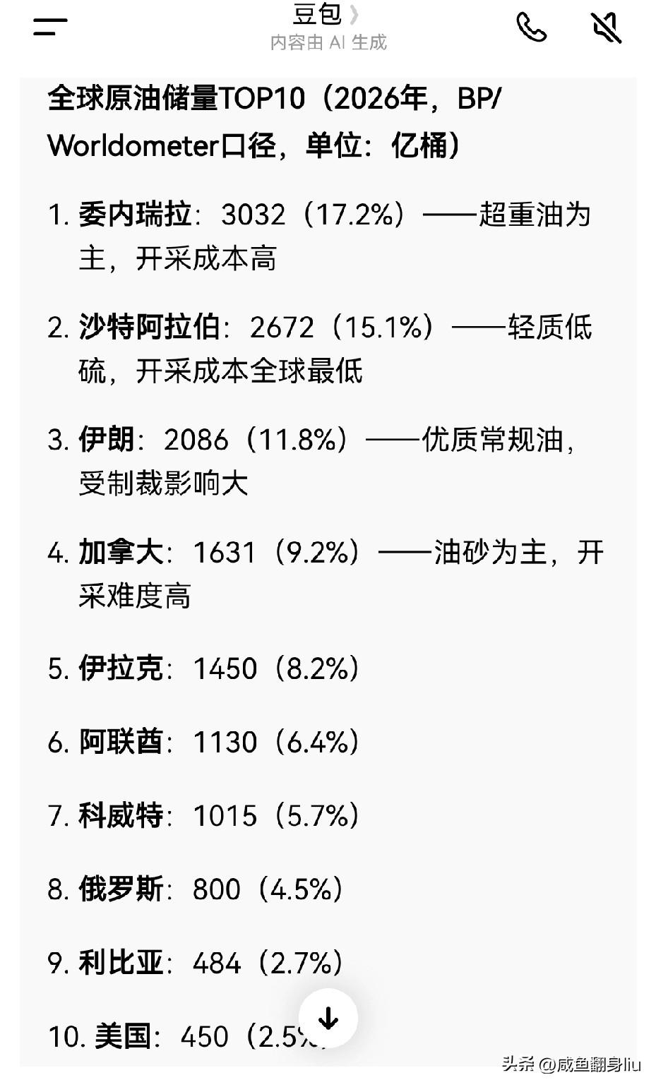 也许美国在焦虑自己的石油开采年限，所以才对委内瑞拉与伊朗发动战争。

全球原油储
