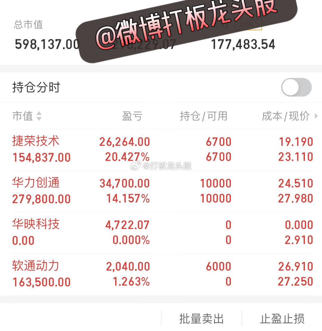 警惕！利好未必延续，明天将是关键，也不用慌，几个关键数据跟大家说下，请耐心看！！