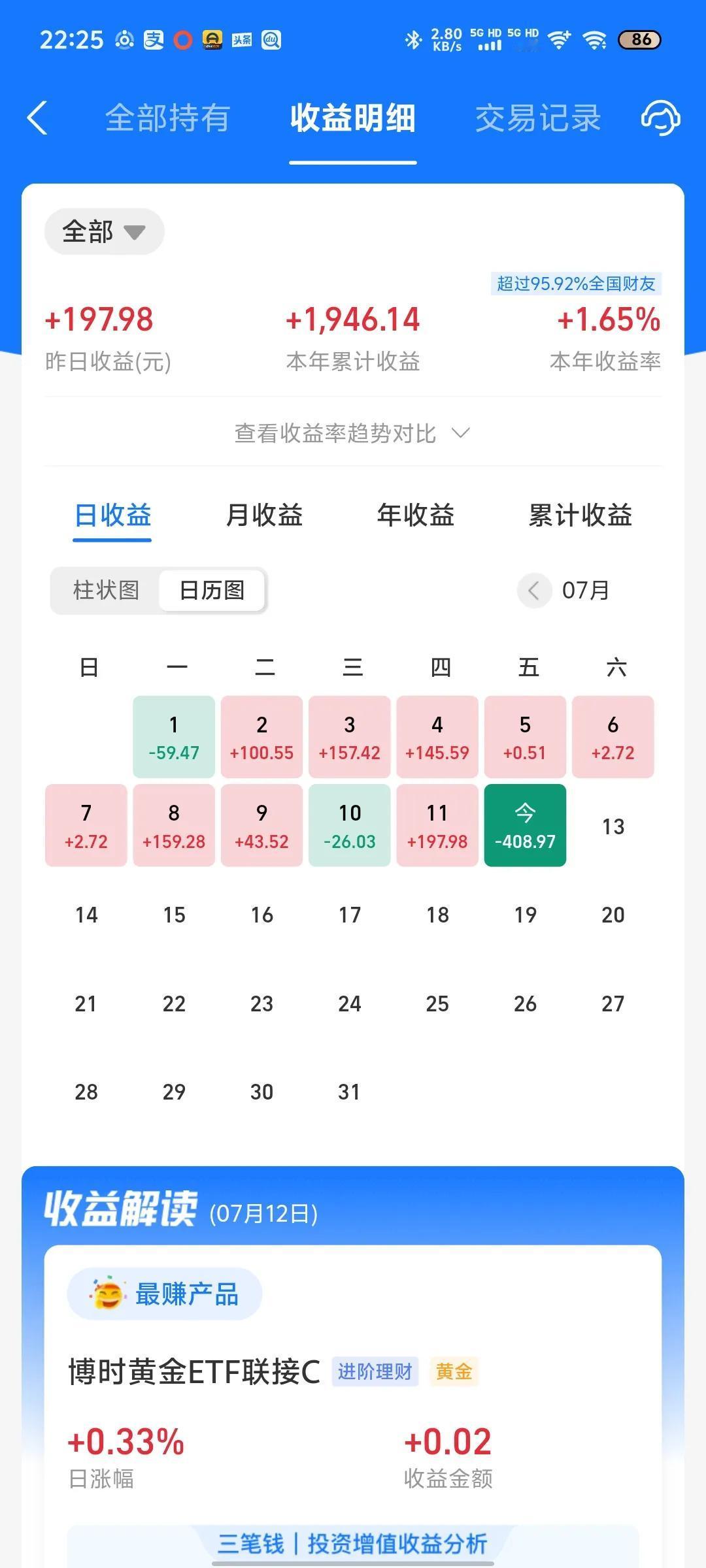 今天收益更新了，吃了一碗大面，纳指暴跌1.91%，本年收益率也从昨天的2%降到1
