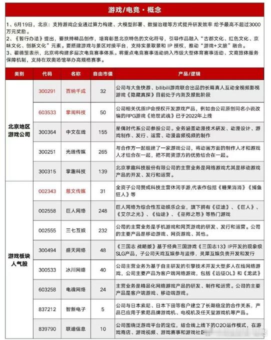 短剧游戏算是有预期的方向，而且算是低位，就看市场认不认了，或者说看能不能带动市场