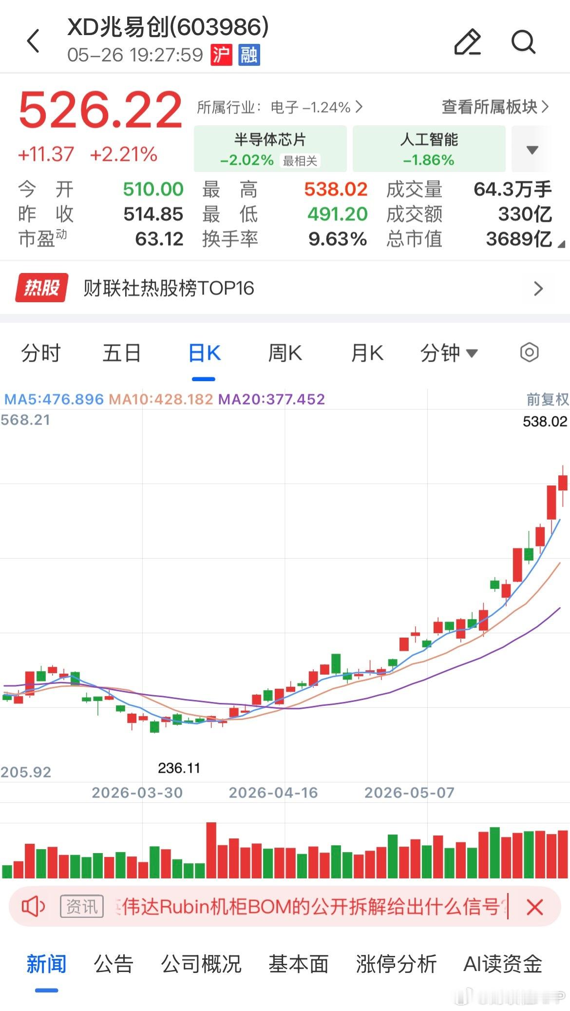 【兆易创新：在5月11日至5月25日期间 朱一明累计减持公司股份632.99万股