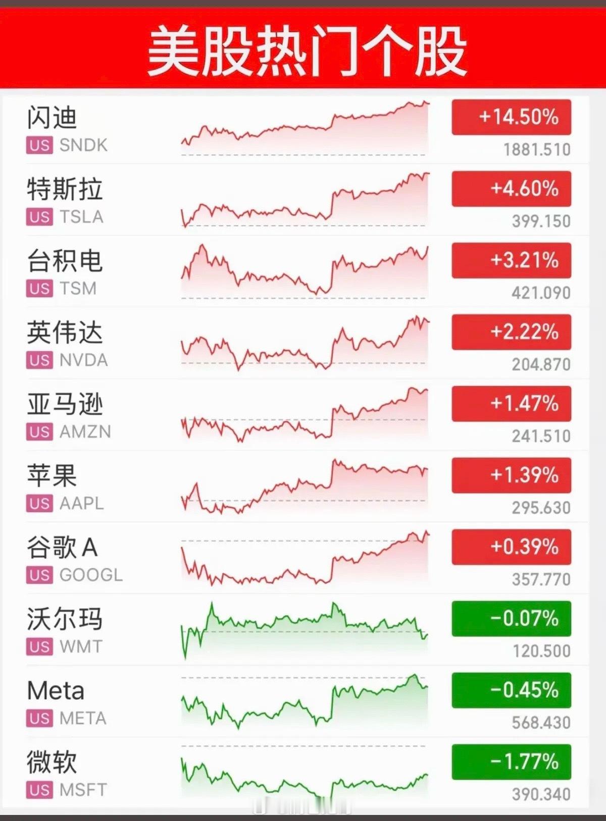 6.12周五  昨夜美股指数+题材股 表现！三大指数大涨近2%，原油跌4%！涨幅