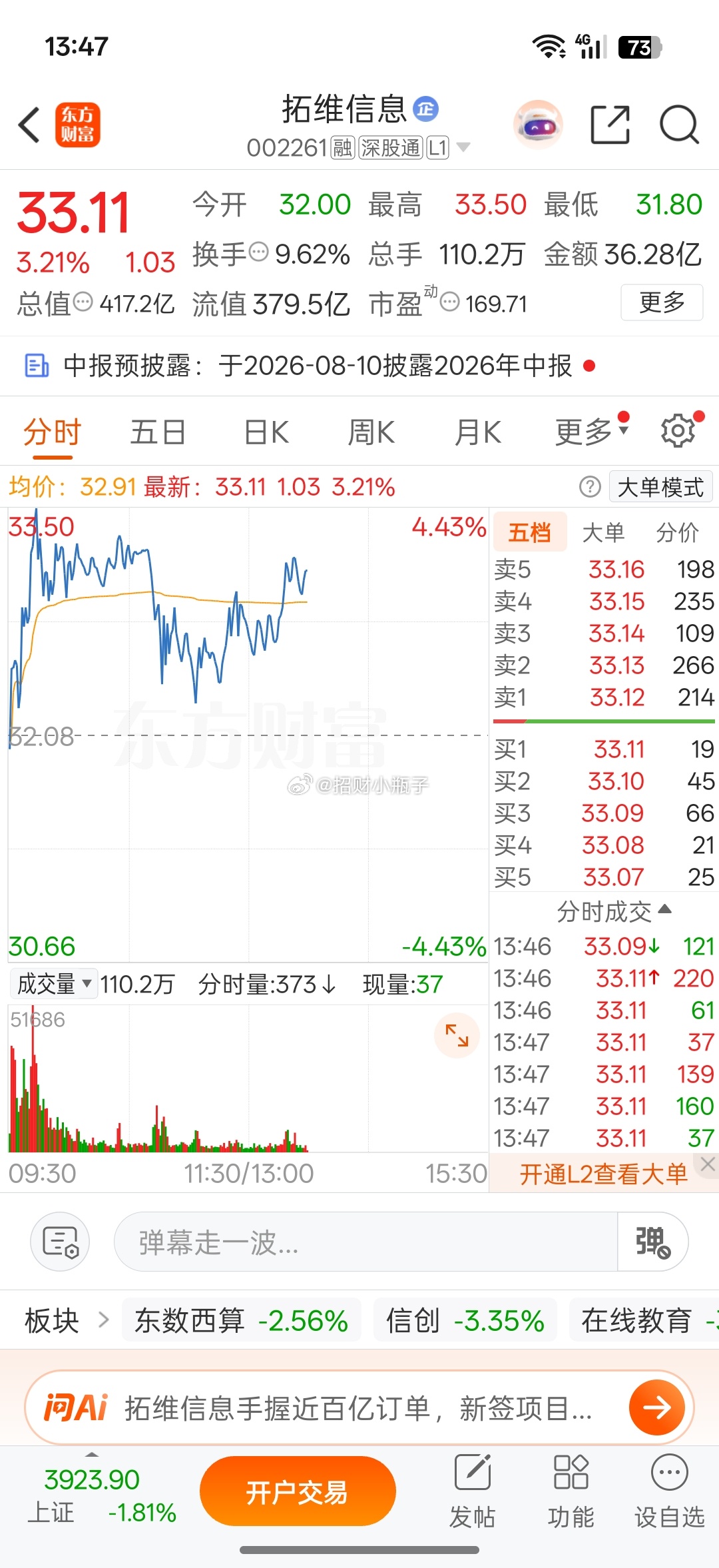 逢低关注002261拓维 