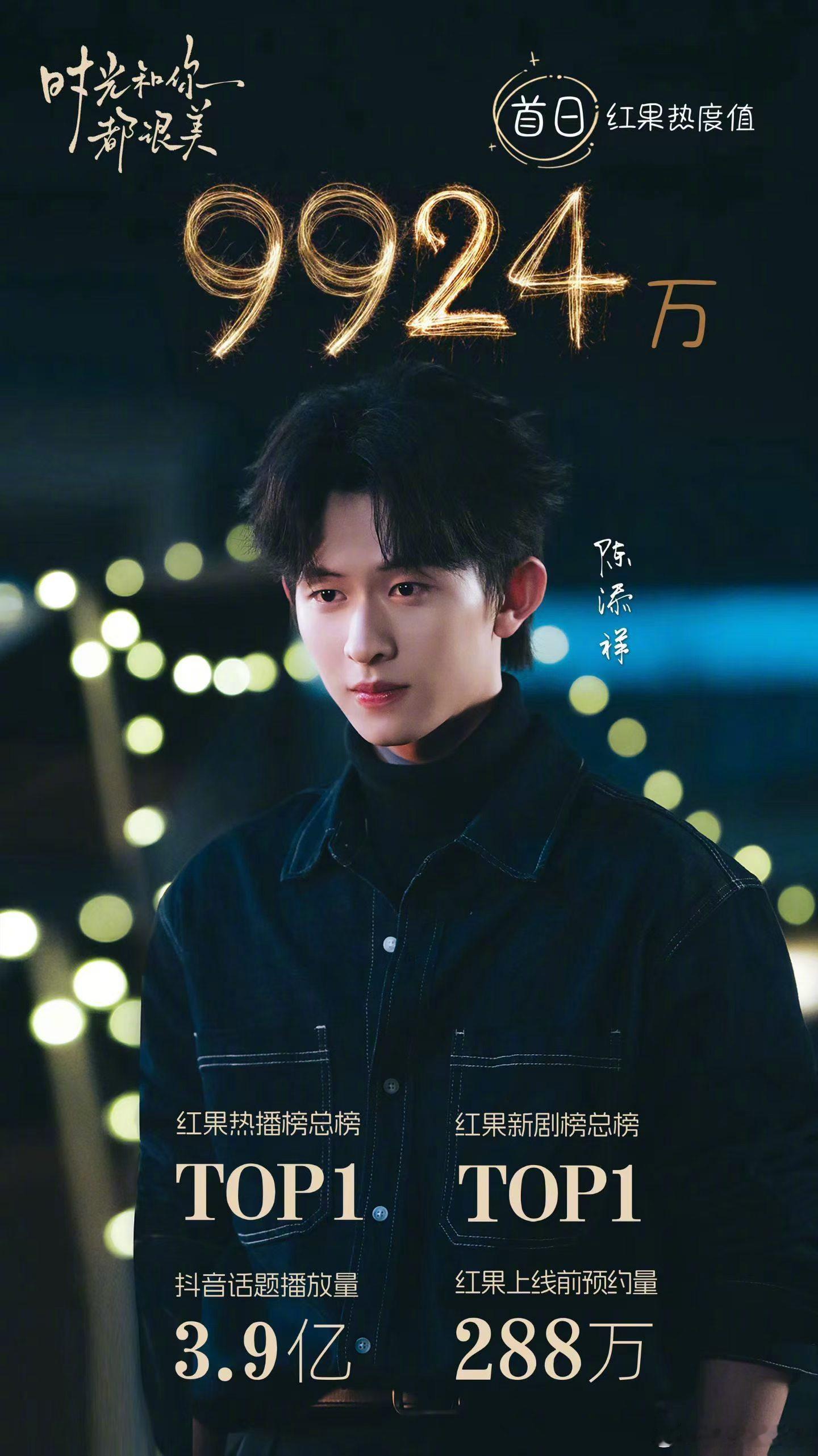 陈添祥方辟谣陈添祥学分已修满 刚看到陈添祥红果第一名就被造谣？工作室已经澄清了，