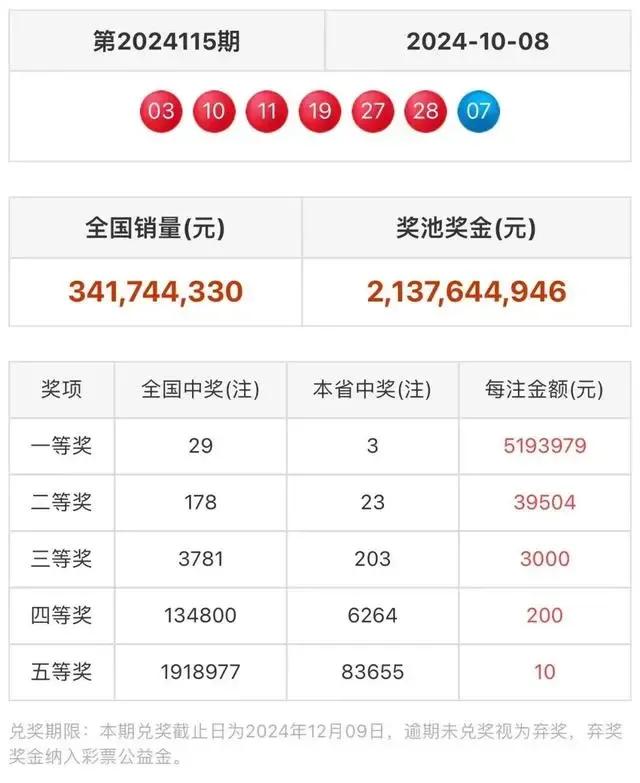 8人合伙买彩票

中了573万！