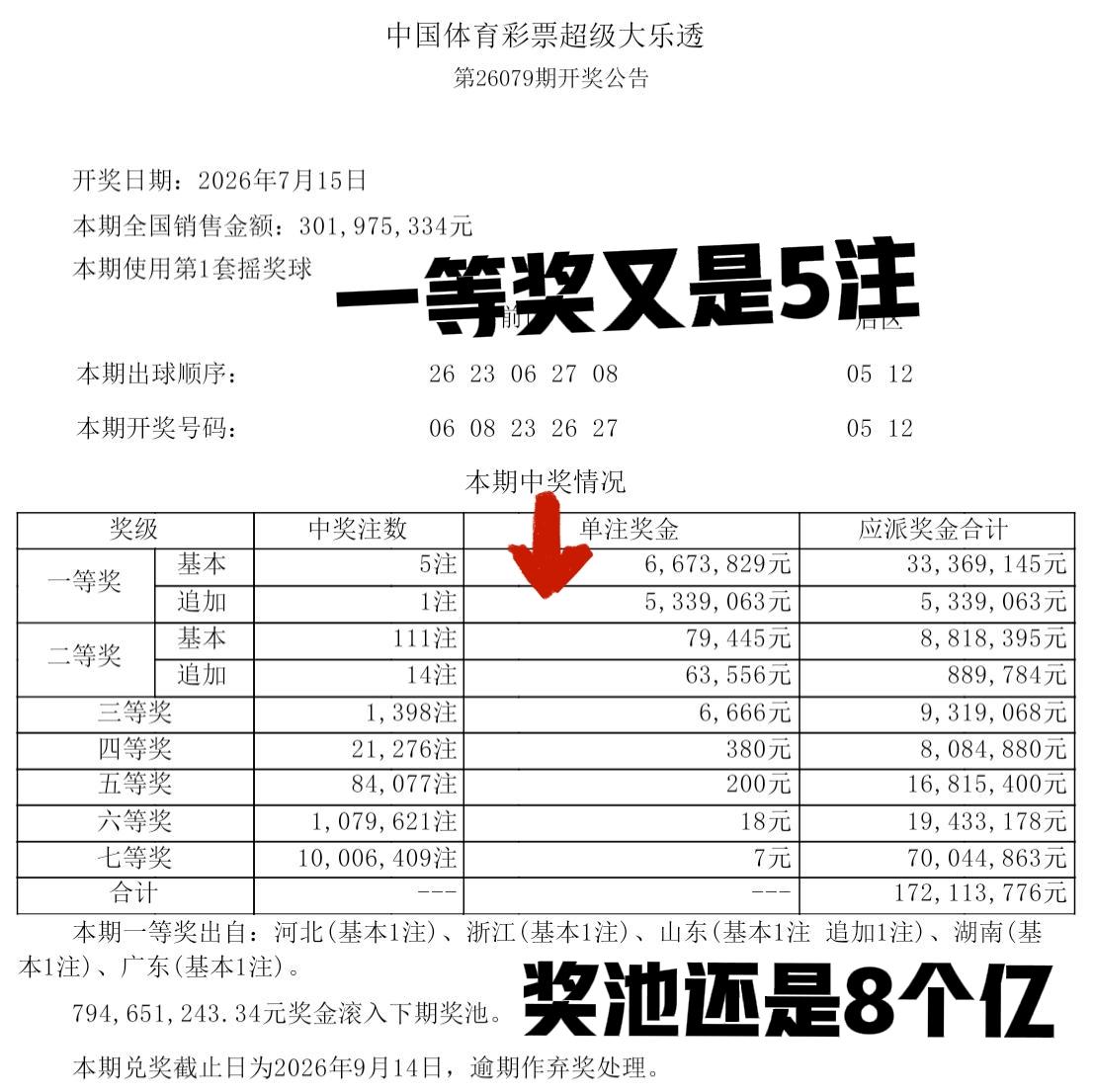 控制得好，控制得妙，控制大家都在哇哇叫[吐血][吐血][吐血]这一期一等奖又是5