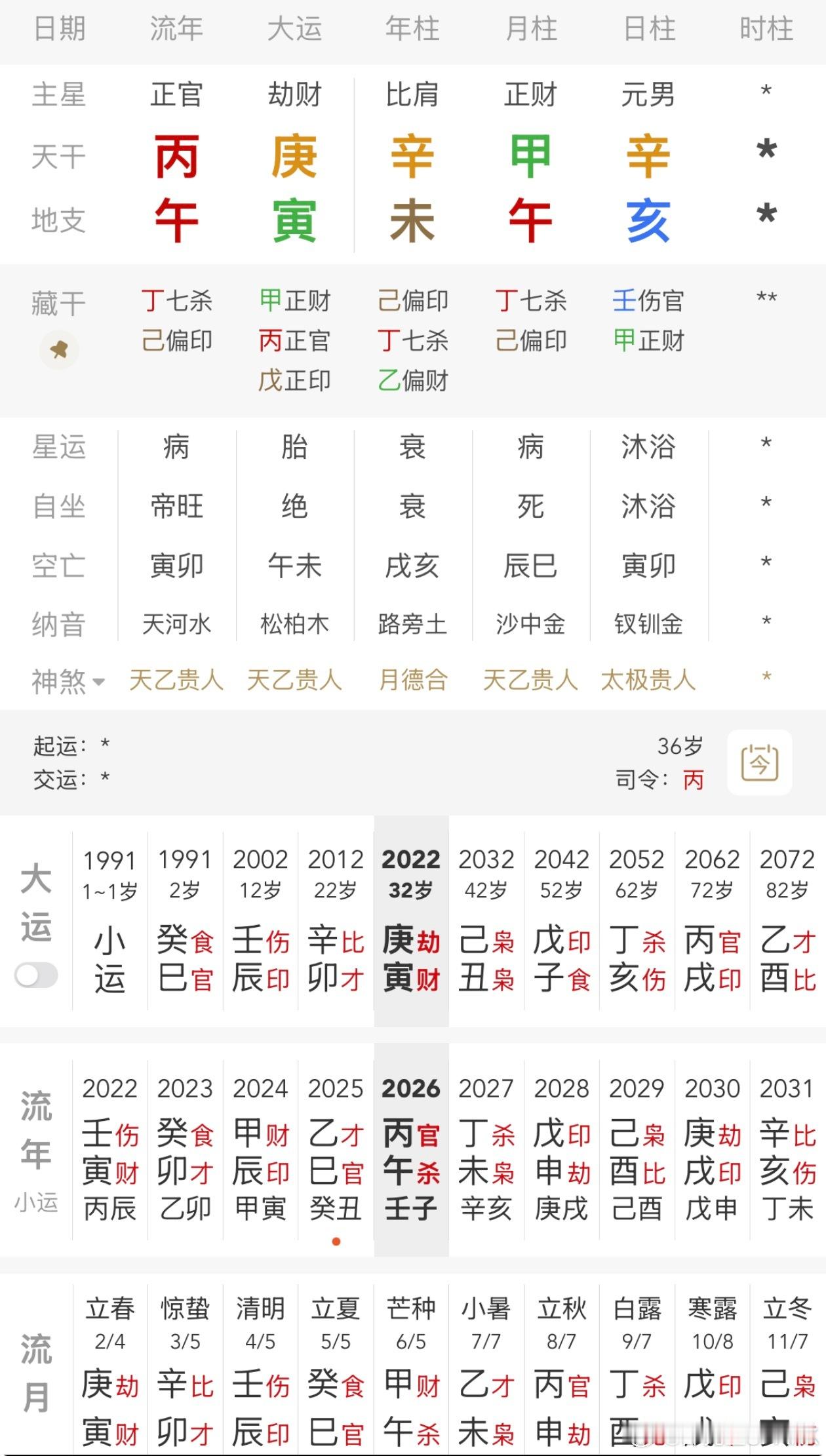叶润泽淘汰叶润泽生日如果属实，这个名字应该是找人看过，当前运势一般，但后面好运连