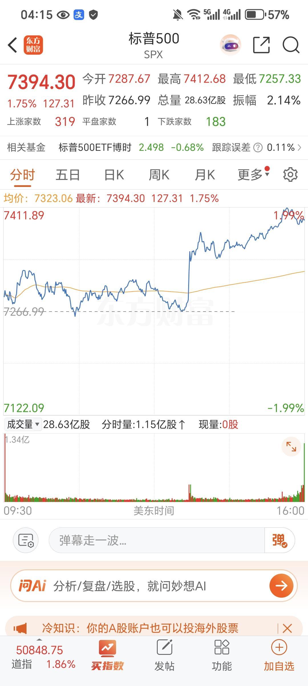 记录我的2026终于看到红色了，世界杯魔咒不再上演，我大A能否借此东风红一把呢？