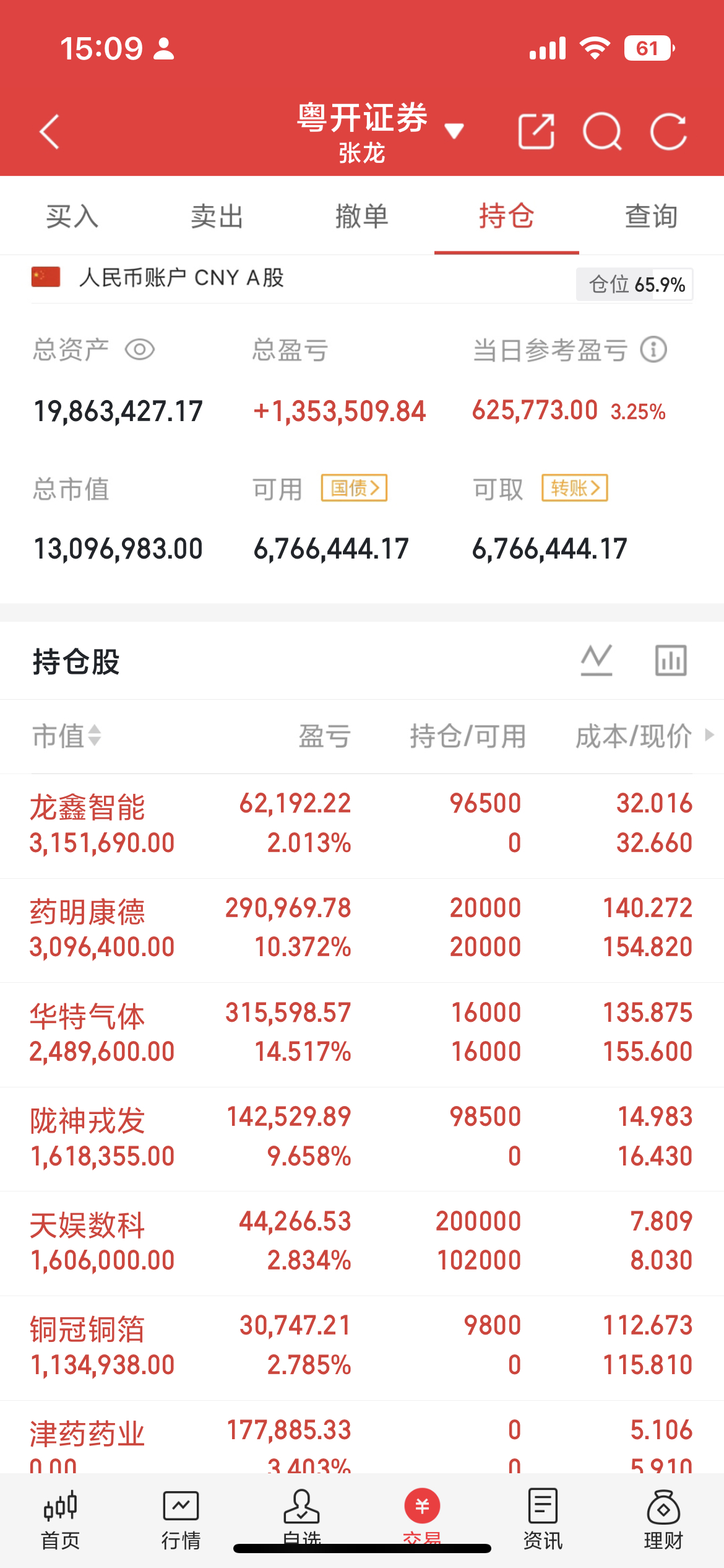 美国本土厂商加速突围，光模块板块承压，中际旭创尾盘跳水今日尾盘中际旭创快速下挫，