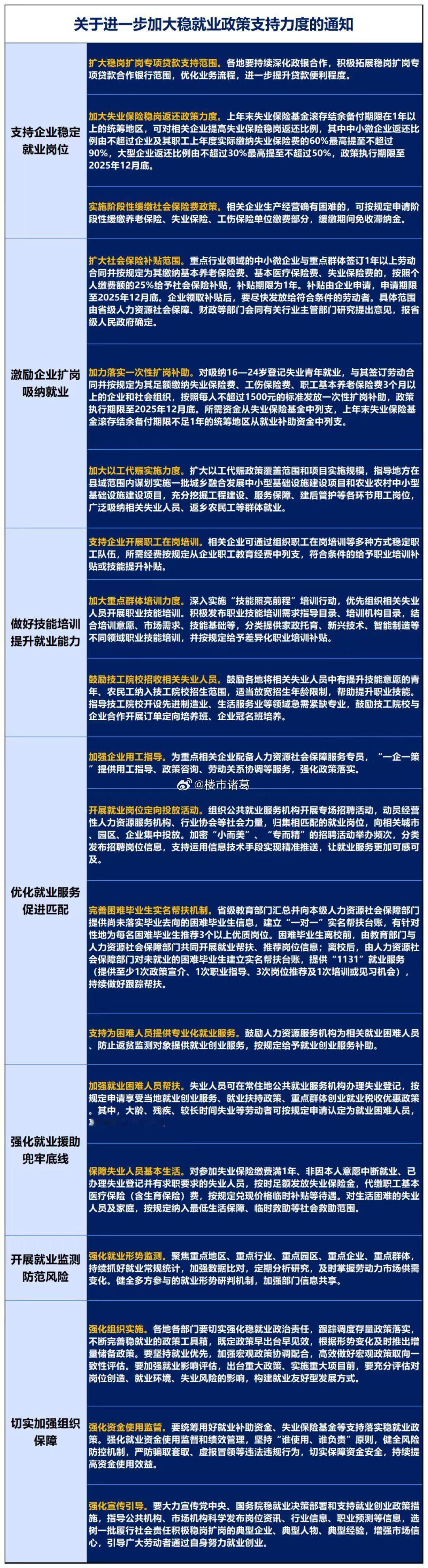 为了稳就业，国家放大招了。。 ​​​